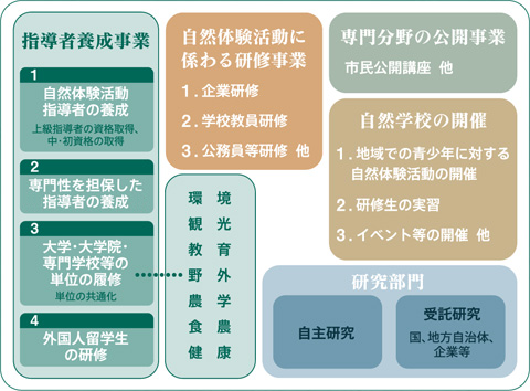 事業の目的